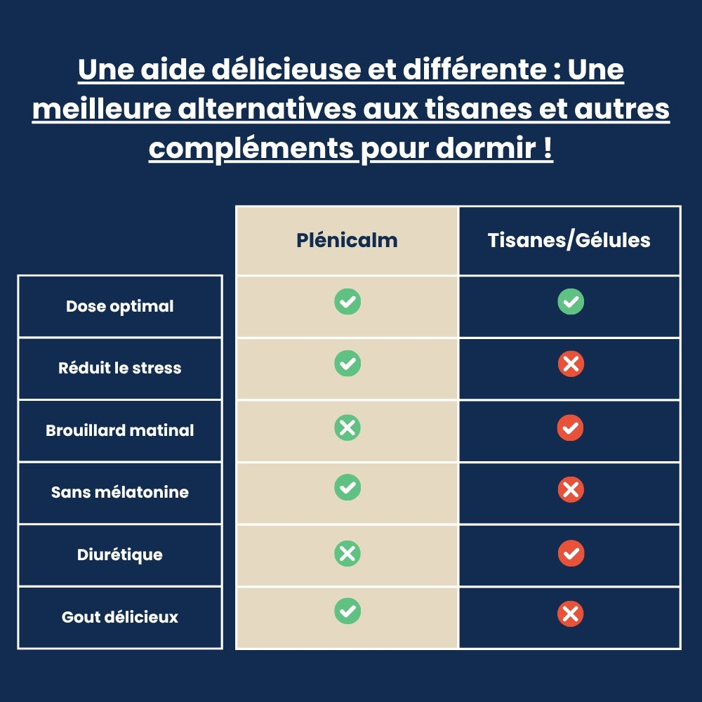 L’aide au sommeil à base de magnésium