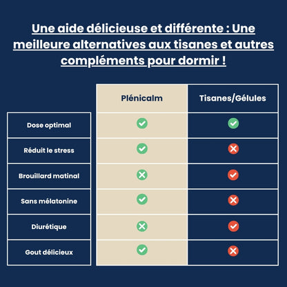 L’aide au sommeil à base de magnésium