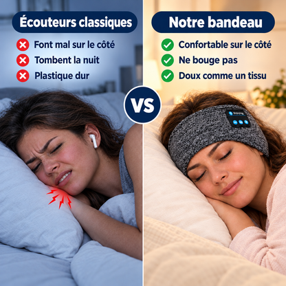 Écouteurs classiques : font mal côté oreiller. Notre bandeau : confortable sur le côté.